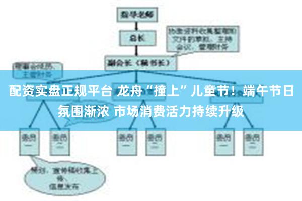 配资实盘正规平台 龙舟“撞上”儿童节！端午节日氛围渐浓 市场消费活力持续升级